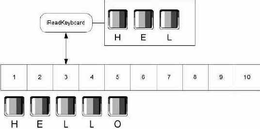 �������������� ���� � ����������